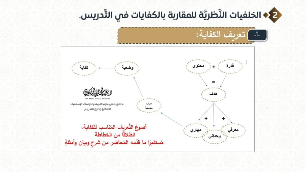 تعريف الكفاية